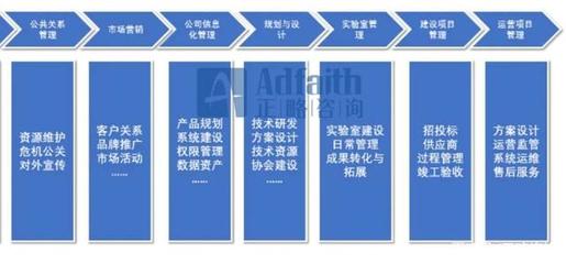 正略咨詢 基于價(jià)值鏈模型，如何進(jìn)行資產(chǎn)管理與咨詢的部門職能梳理？