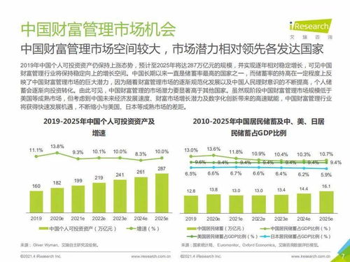 2020年中國財富管理行業(yè)白皮書（簡版） 資產(chǎn)管理與咨詢深度剖析